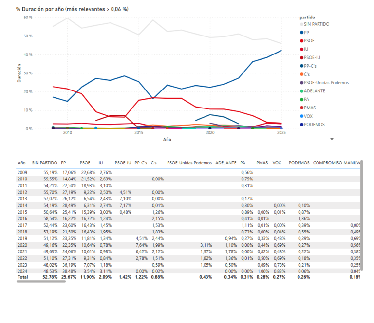 Cuadro de Mando de Pluralismo